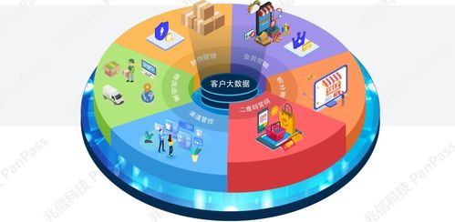 兆信科技 以数字技术服务铸就商业价值，荣膺年度最具商业价值SaaS产品奖